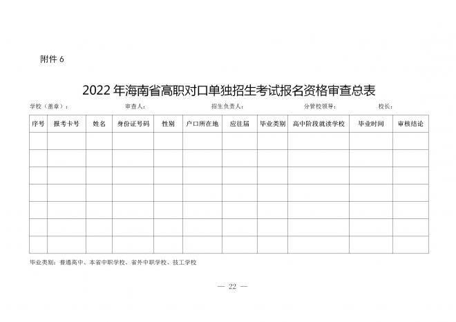 2022年海南高职分类招生考试报名公告