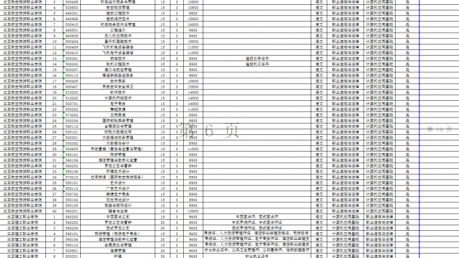 2022年海南高职分类招生考试报名公告