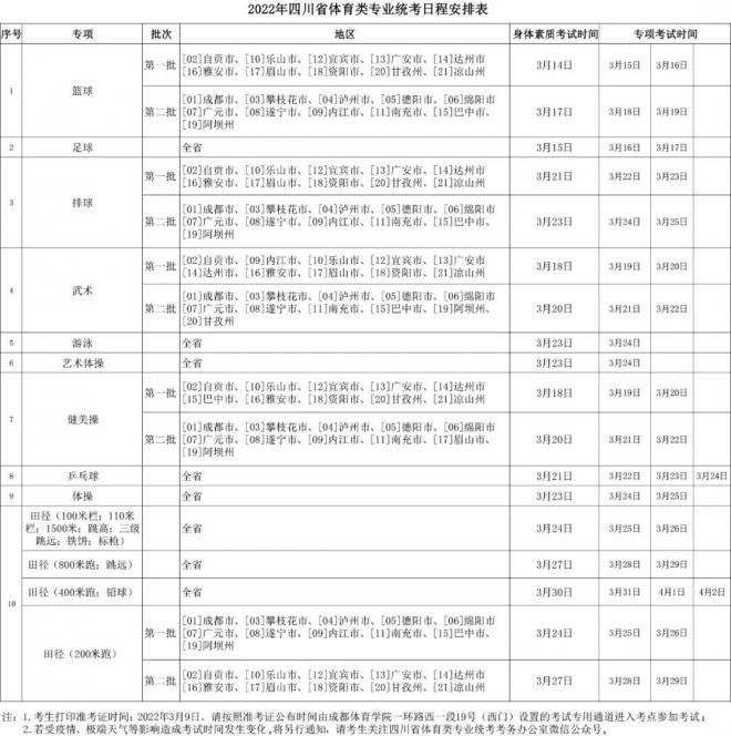 2022年四川体育类专业统考日程安排表