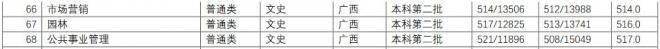 长江师范学院2021年广西分专业录取分数线