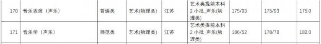 长江师范学院2021年江苏分专业录取分数线