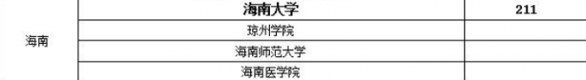 海南考研b区学校有哪些