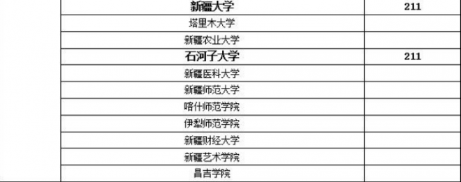 新疆考研b区学校有哪些