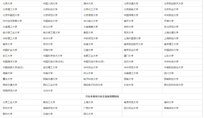 2022年辽宁自主招生的大学有哪些 自主招生大学名单