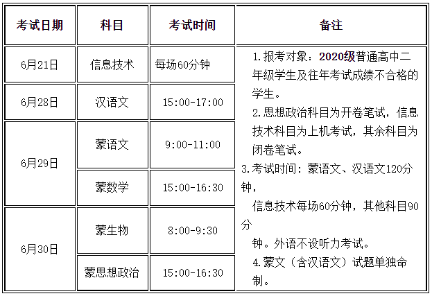 2022年甘肃夏季普通高中学业水平（合格性）考试科目及时间安排通知