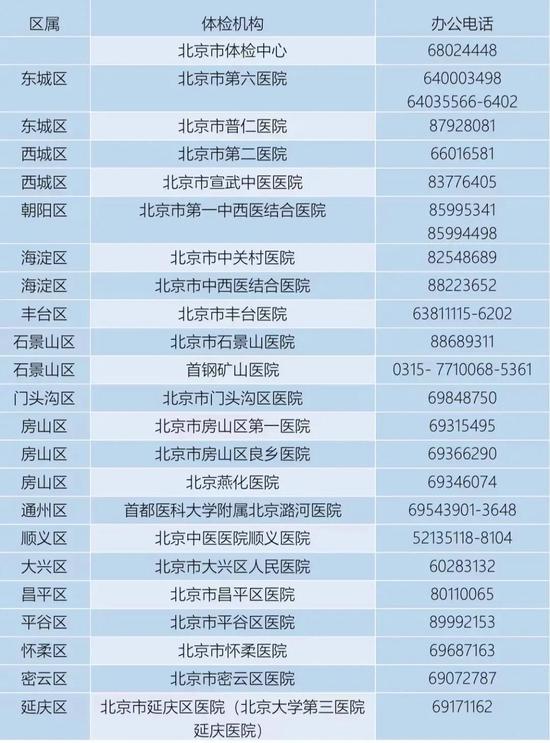 2022年北京中高招体检时间安排 这几件事体检前要注意