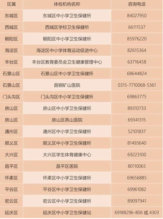 2022年北京中高招体检时间安排 这几件事体检前要注意