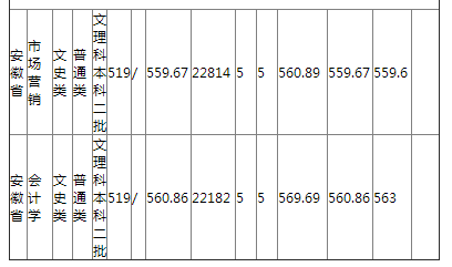 哈尔滨师范大学2021年安徽省普通类录取分数线