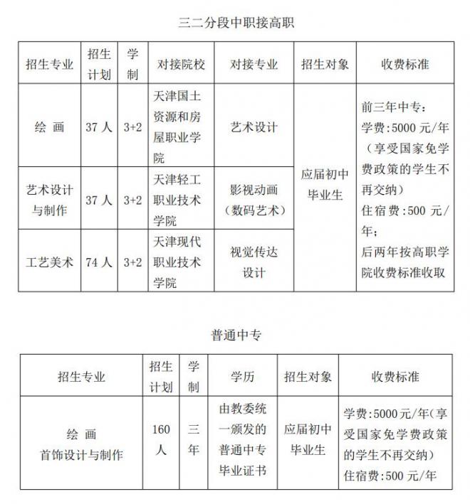 天津市第一轻工业学校艺术类专业2022年招生章程