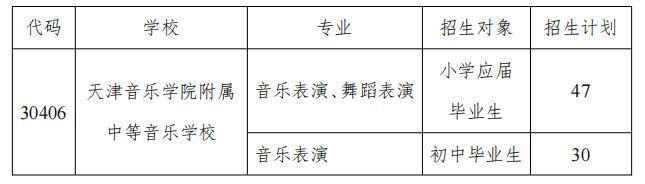 2022年天津音乐学院附属中等音乐学校招生章程