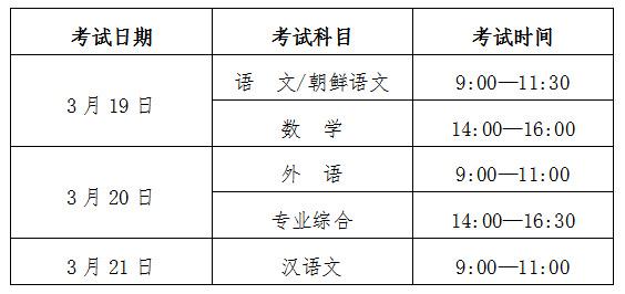 2022年吉林高职分类考试考生须知