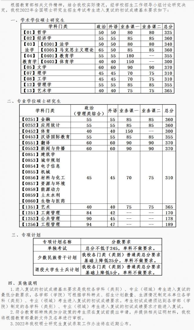 2022年大连理工大学考研复试线 大连理工大学分数线