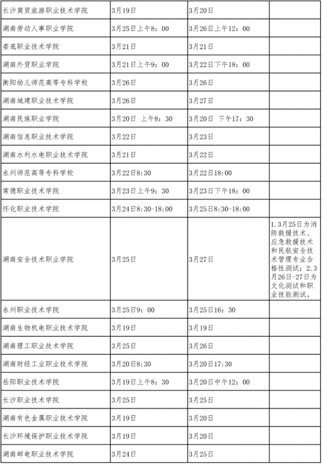 2022年湖南高职（高专）院校单独招生测试时间安排表