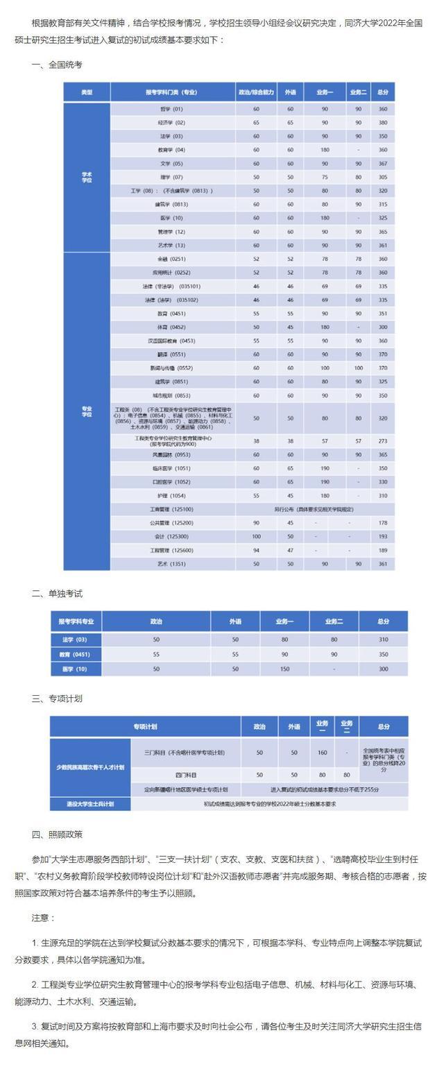 2022年同济大学考研复试线 同济大学分数线