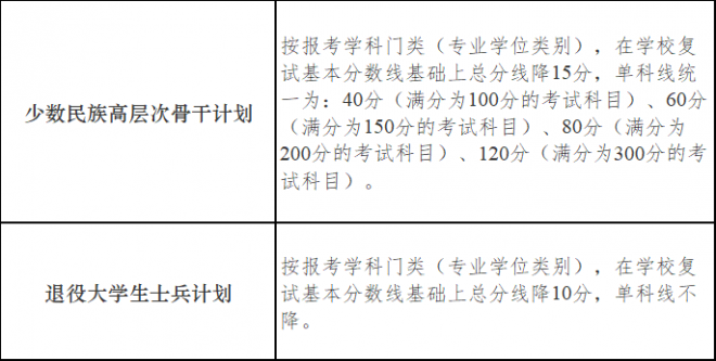 2022年南京大学考研复试线 南京大学分数线