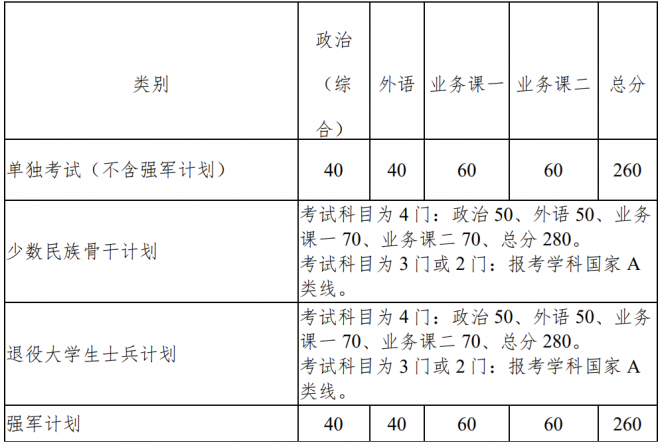 2022年西北工业大学考研复试线 西北工业大学分数线