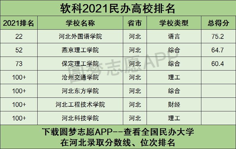 河北民办本科大学排名表：有哪些院校？学费是多少钱？