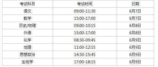 2022湖南高考考几科 湖南高考时间