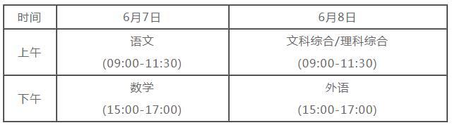 2022宁夏高考考几科 宁夏高考时间