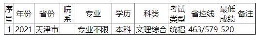 金陵科技学院2021年天津市录取分数线