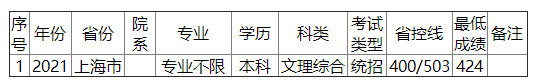 金陵科技学院2021年上海市录取分数线