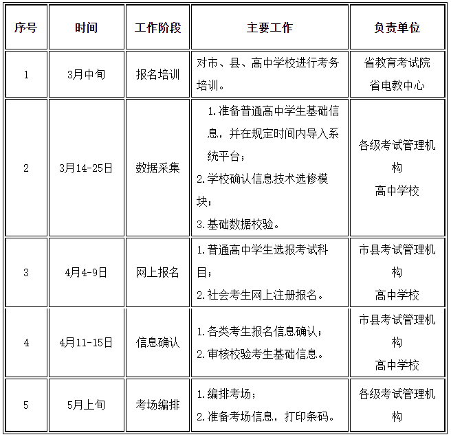 2022年甘肃夏季普通高中学业水平(合格性)考试报名工作通知