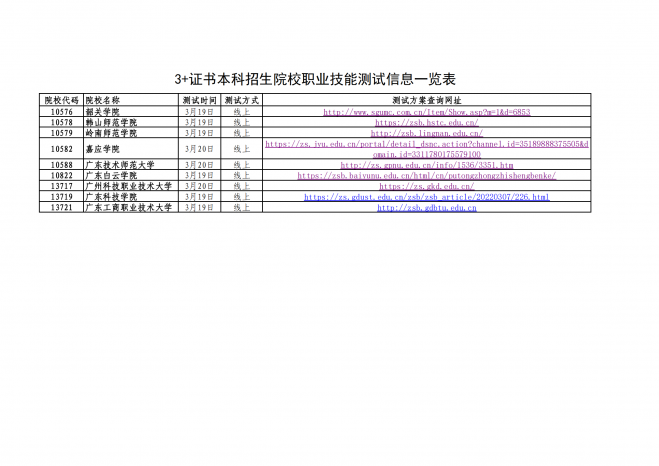 广东关于“3+证书”考试本科层次招生职业技能测试的温馨提示