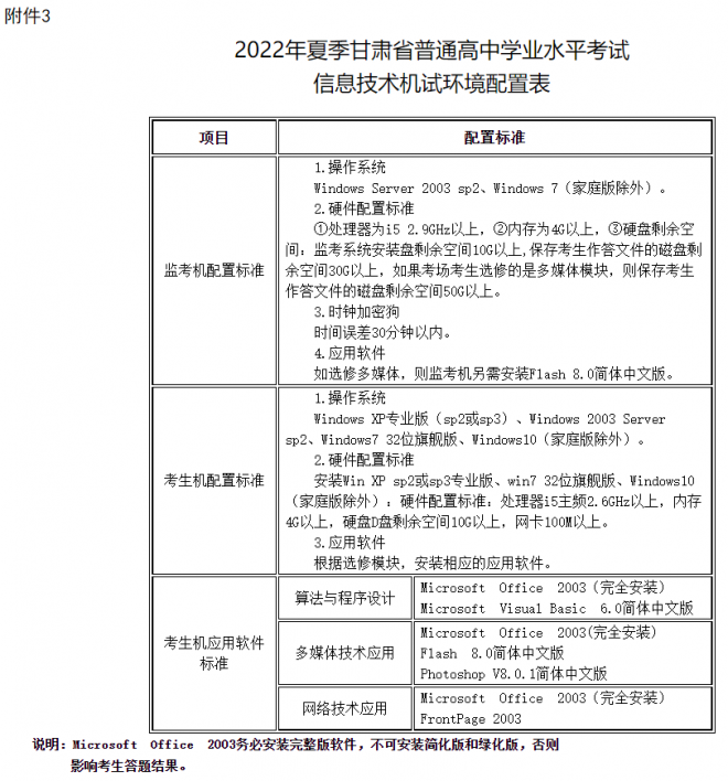 2022年甘肃夏季普通高中学业水平考试信息技术科目机试工作通知