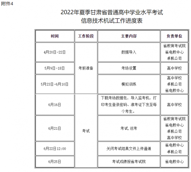 2022年甘肃夏季普通高中学业水平考试信息技术科目机试工作通知