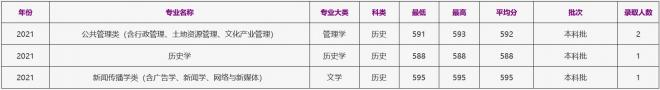 浙江工商大学2021年辽宁（历史）录取分数线