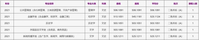 浙江工商大学2021年黑龙江（文史）录取分数线