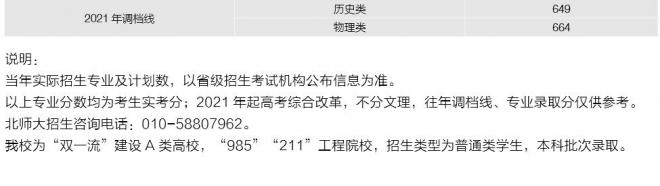 北京师范大学2021年辽宁分专业录取分数线