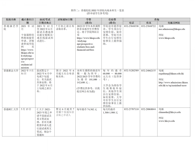 浙江2022年香港高校招收内地本科生一览表