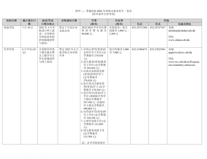 浙江2022年香港高校招收内地本科生一览表