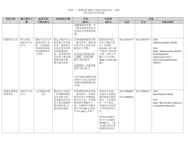 浙江2022年香港高校招收内地本科生一览表