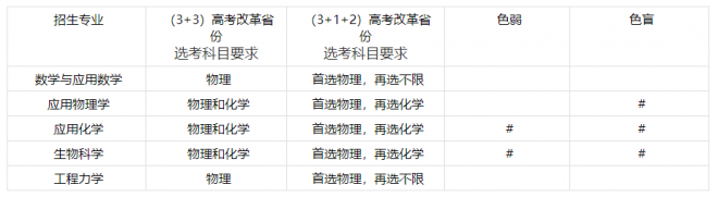 天津大学2022年强基计划招生简章