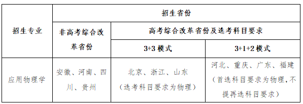 电子科技大学2022年强基计划招生简章