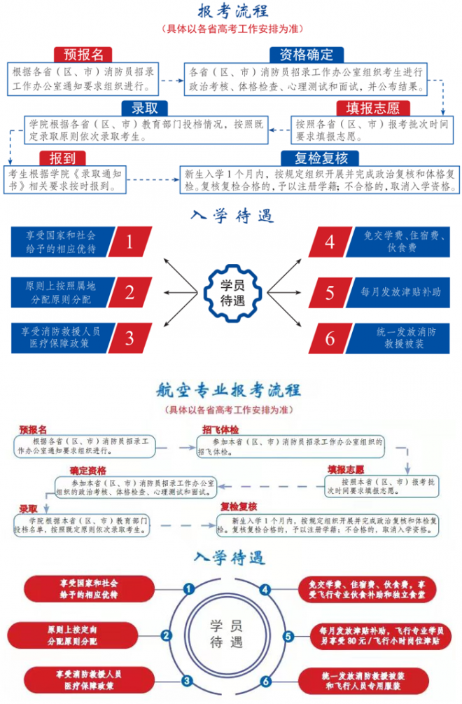 中国消防救援学院2022年在滇（云南）招收青年学生预报名公告