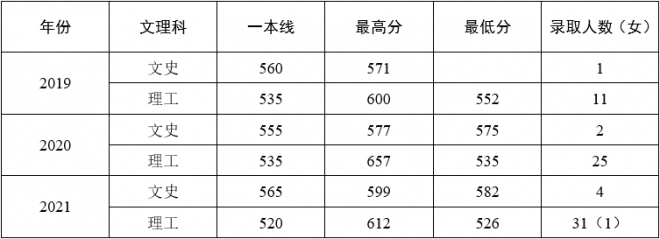 中国消防救援学院2022年在滇（云南）招收青年学生预报名公告