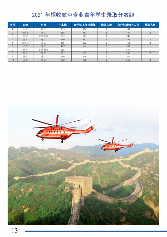 中国消防救援学院2022年面向广西壮族自治区招收青年学生公告