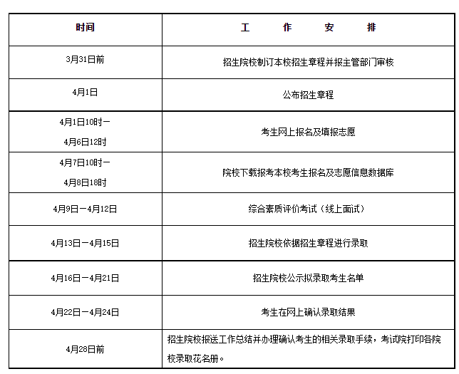 新疆关于做好自治区2022年普通高职（专科）单独招生工作的通知