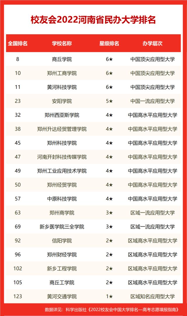 河南大学排名2022最新排名