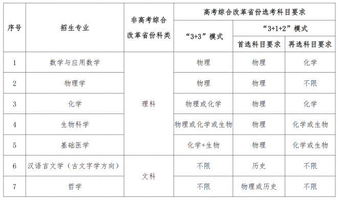 华中科技大学2022年强基计划招生简章