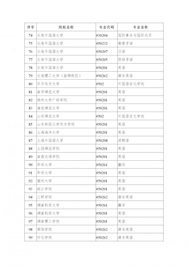 2022年陕西省普通高校招生外语口试报名工作通知