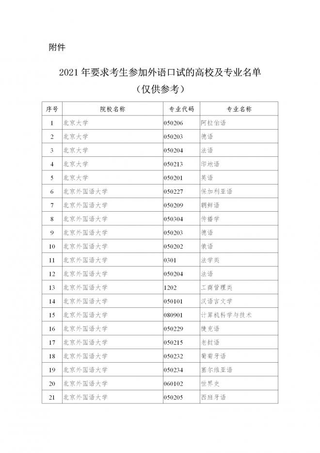 2022年陕西省普通高校招生外语口试报名工作通知