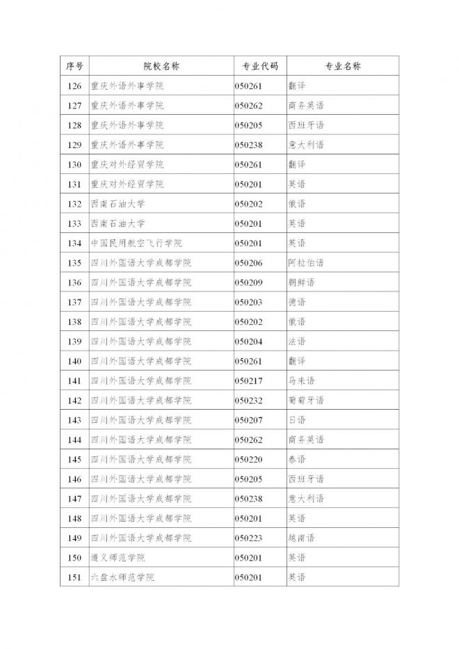 2022年陕西省普通高校招生外语口试报名工作通知