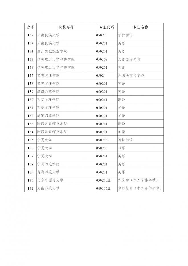 2022年陕西省普通高校招生外语口试报名工作通知