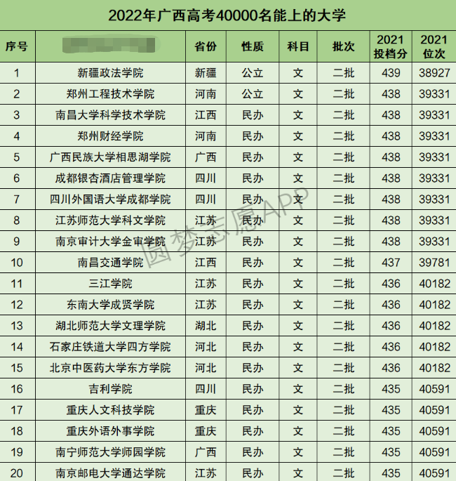 广西高考文科40000名能上什么大学