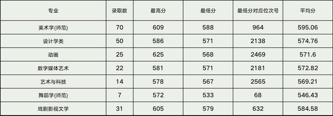 浙江师范大学2021年浙江省分专业录取分数线