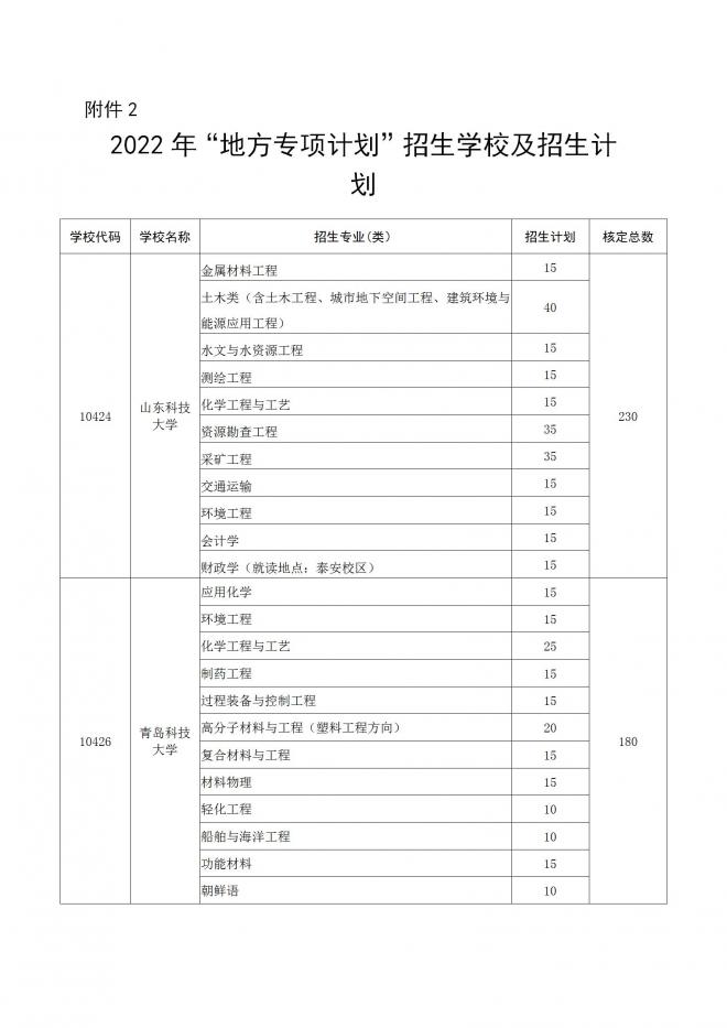 2022年山东面向农村和脱贫地区学生招生专项计划工作通知